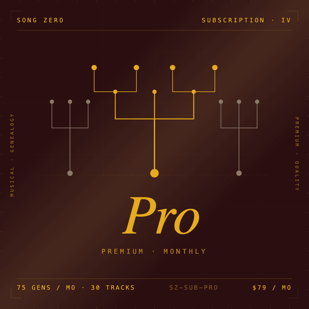 Pro plan — $79 per month